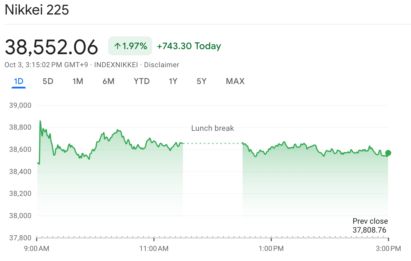 Stocks rise in Japan while the yen and U.K. pound fall on dovish interest rate talk